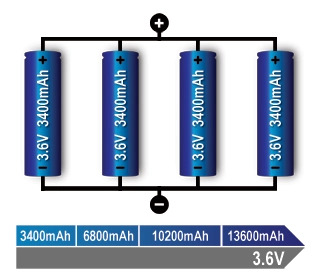 1S4P parallel battery pack connection diagram showing 3.6V constant voltage and 13600mAh capacity expansion