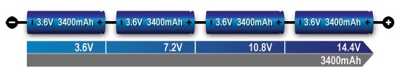 4S series battery pack connection diagram showing 14.4V voltage cumulative and 3400mAh capacity